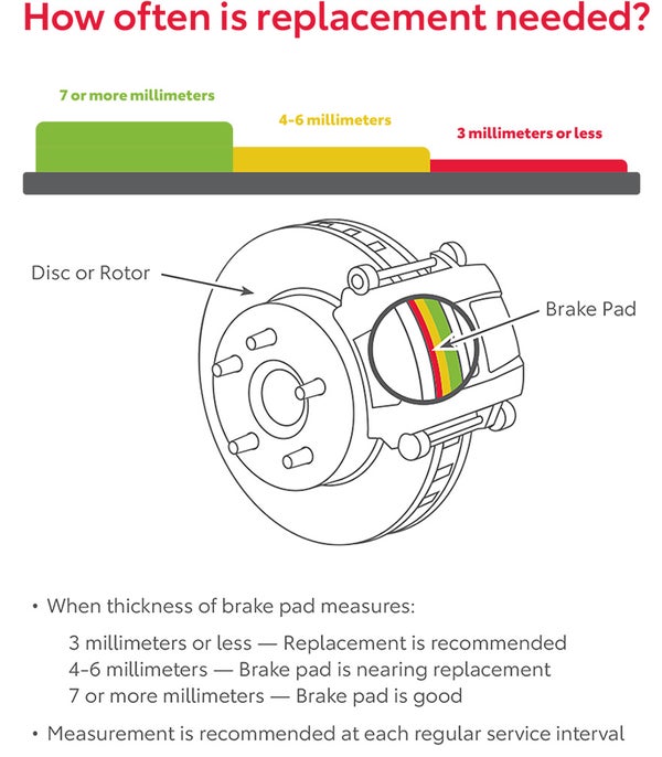 How Often Is Replacement Needed | Hamilton Toyota in Clovis NM