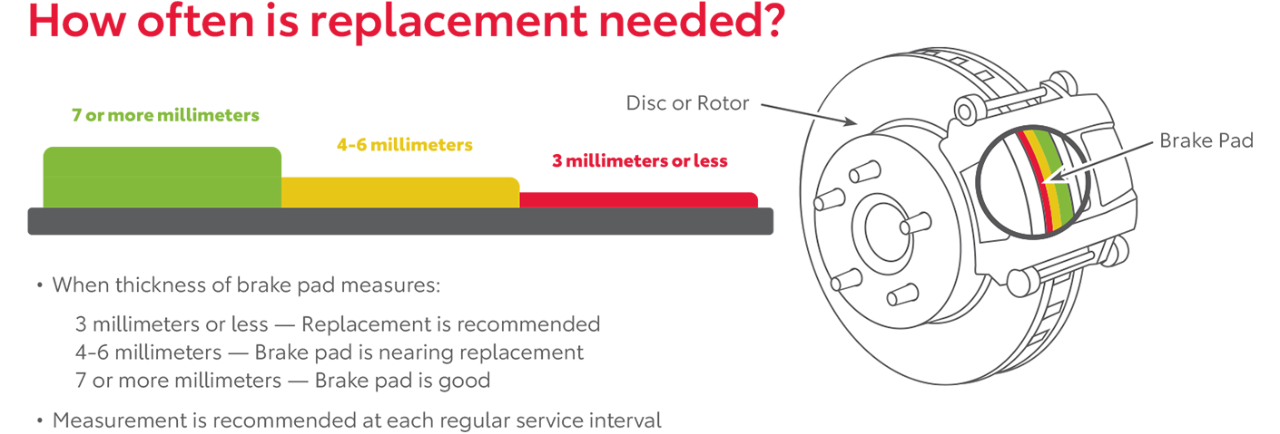 How Often Is Replacement Needed | Hamilton Toyota in Clovis NM