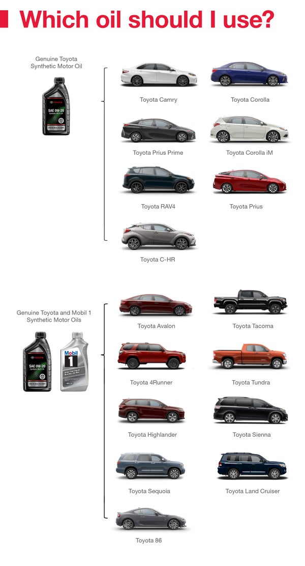 Which Oil Should I Use | Hamilton Toyota in Clovis NM
