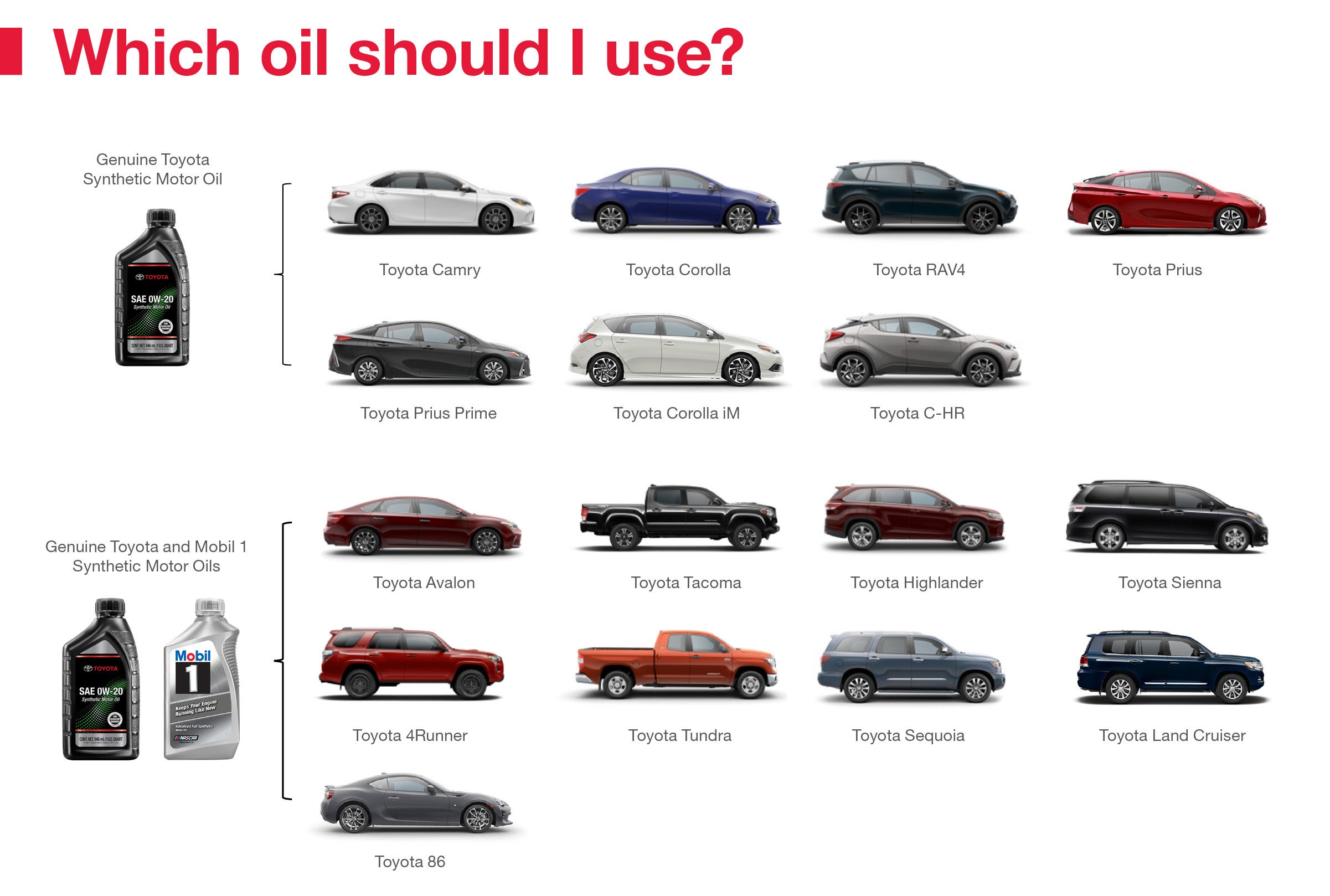 Which Oil Should I Use | Hamilton Toyota in Clovis NM